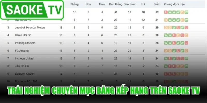 Trải nghiệm chuyên mục bảng xếp hạng trên trang Saoke TV