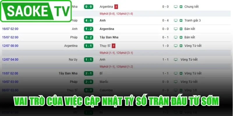 Vai trò của việc cập nhật tỷ số trận đấu từ sớm